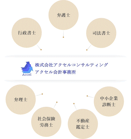 士業におけるネットワーク